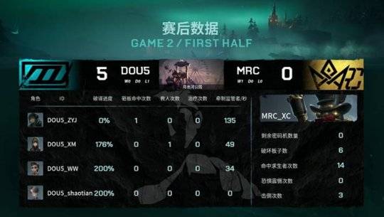  图卢兹攻防转换流畅，团队配合斩获关键胜利